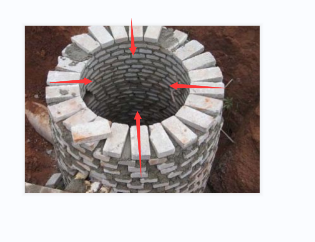球墨鑄鐵井蓋安裝,安裝球墨鑄鐵井蓋