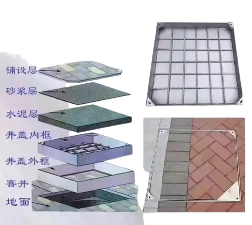 不銹鋼井蓋生產廠家，不銹鋼井蓋廠家，不銹鋼井蓋廠家，不銹鋼井蓋